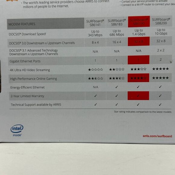 Arris SURFboard SB6190 DOCSIS 3.0 Cable Modem - Picture 12 of 12